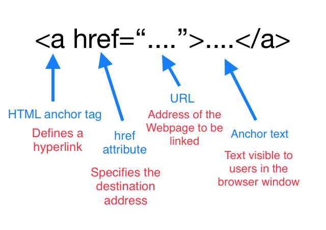 write Links